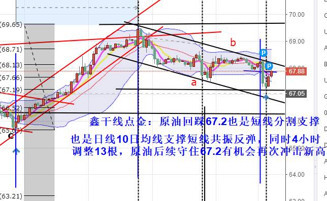 Followme点金,干线,原油,提示,操作,金叉