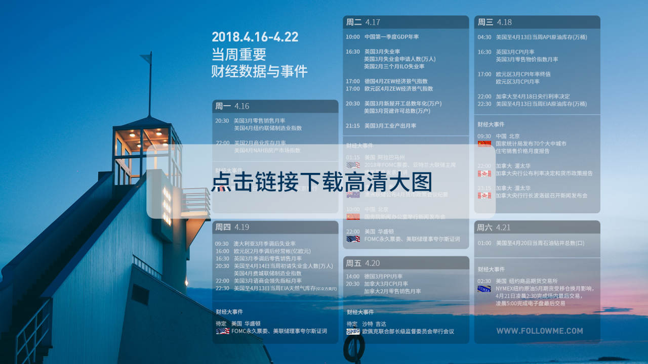 财经日历第十二期：美英法空袭叙利亚，为何黄金原油冲高回落日元普跌？
