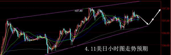 【老黑策略】4.11外汇操盘策略