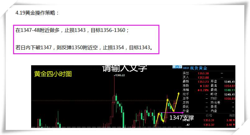 【芸朵品金】：4.19中东局势缓解，黄金短线跳水！