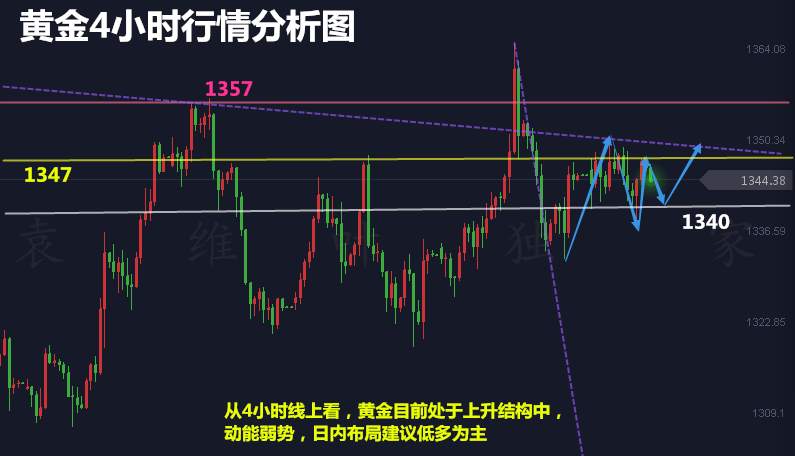 袁维叶：黄金承压持续震荡，局势所迫爆发将至！