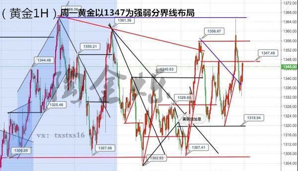 陶金烁：4.14地缘政治牵动市场神经，下周一黄金如何布局？