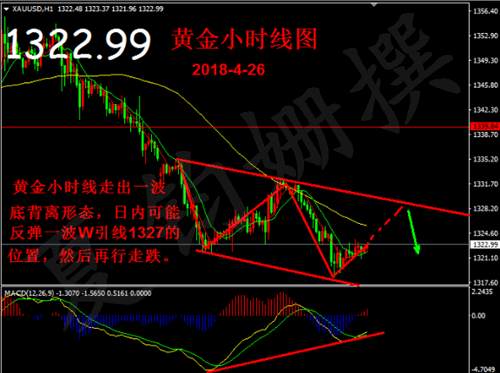 夏钧姗：4.26恐怖马里奥德拉基即将登场！美元走强黄金呢？