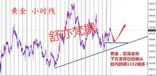 舒亦梵：4.10登上多头列车，黄金最新走势分析！