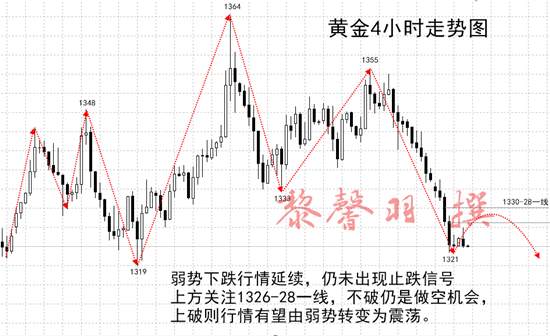 4.24美指锋芒毕露！黄金阴跌不休！是什么让你面临爆仓绝境？