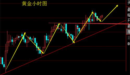 冉茗玉：4.11若美CPI数据表现强劲，黄金就会遭到打压？