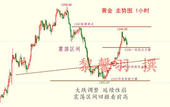 黎馨羽：贸易战卷土重来！黄金多头第二春，空单及时出局
