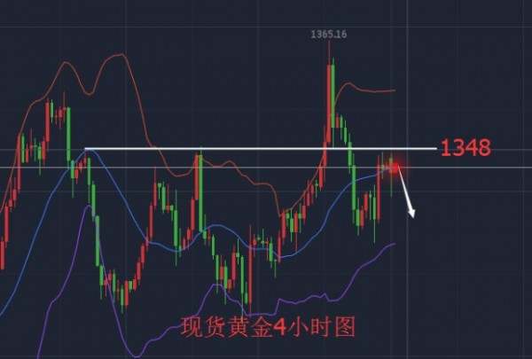 易慈琳：4.16中东危机再次加剧升温！今日黄金行情解析及建议