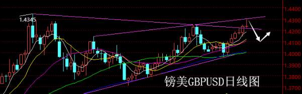 【老黑策略】4.16~20外汇、黄金、原油周评策略