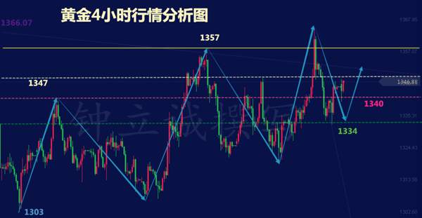 钟立诚：4.16黄金濒临大爆发边缘 黄金周一趋势看