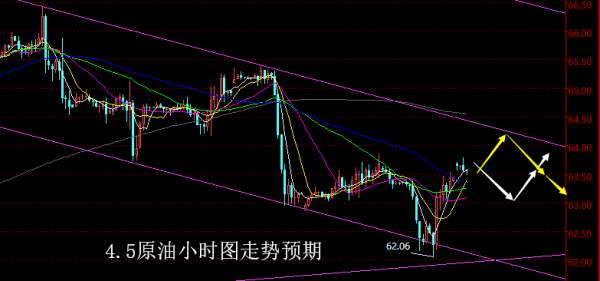 【老黑策略】4.5原油操盘策略