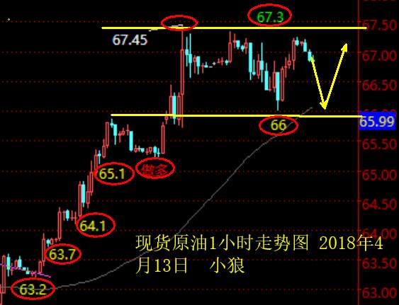 小狼：黄金亚盘反弹调整再空，今日看整理