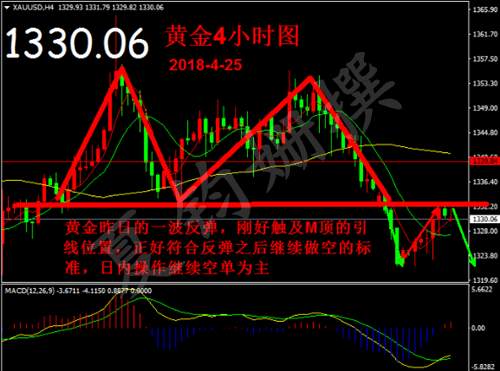 夏钧姗：4.25美债收益触及关卡黄金小幅反弹晚间能否突破？