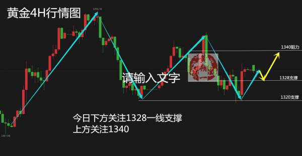 黄朔一：4.9黄金此波段抓住即可回本，多空无损解锁策略