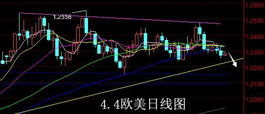 【老黑策略】4.4外汇操盘策略