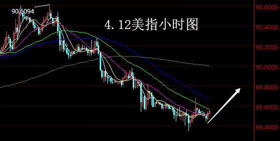 【老黑策略】4.12外汇操盘策略