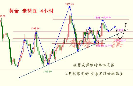 黎馨羽：4.19黄金继续看涨，别乱抓顶了，亏还没吃够？