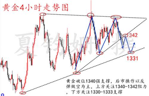 夏钧姗4.21：G20落幕贸易僵局仍未解黄金下周如何操作？