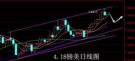 【老黑策略】4.18外汇操盘策略