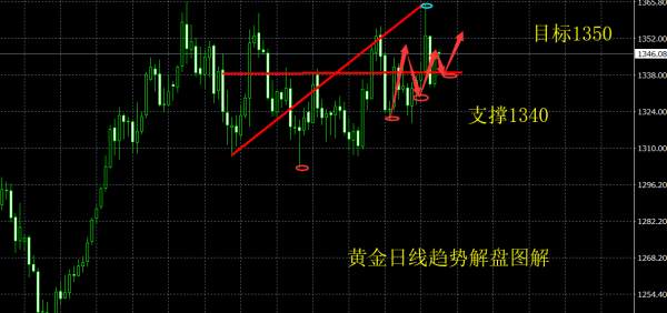 旷少林：叙利亚遭打击黄金金价不涨反跌 只为晚间零售
