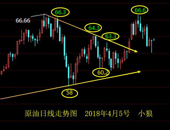 小狼：黄金周三过山车洗盘，今日收阴大概率