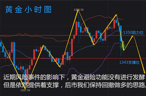 凌佳言：4.19中美贸易对攻，晚间黄金如何操作？
