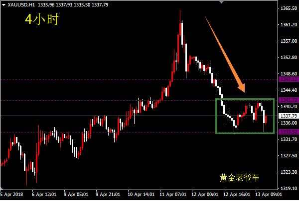 邓攀：今晚黄金看区间如何运行