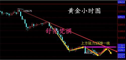 舒亦梵：4.20避险冷清美元走热，周五黄金走势分析