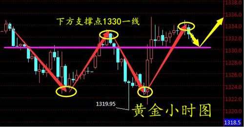 冉茗玉：4.9避险情绪飘忽不定黄金面临回调风险？