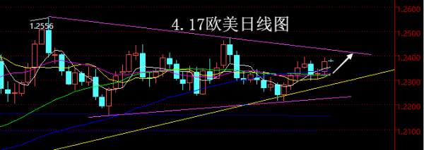 【老黑策略】4.17外汇操盘策略
