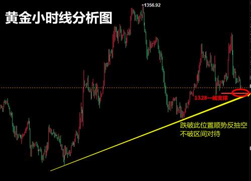 张菀玥：4.5贸易战阴晴不定黄金大跳水，原油压力位看震荡