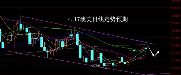 【老黑策略】4.17外汇操盘策略