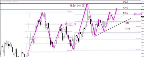 凌佳言：4.19晚间黄金操作策略及走势分析，黄金震荡慢行！