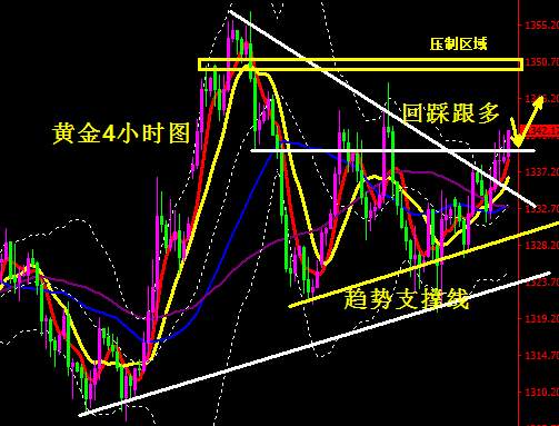 蒋妍琋：中东危局力挺黄金录得三连阳 关注FED会议是否搅局