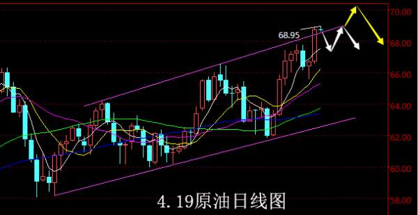 【老黑策略】4.19原油操盘策略