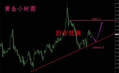舒亦梵：4.16叙利亚争端或再加剧，黄金止跌转涨？