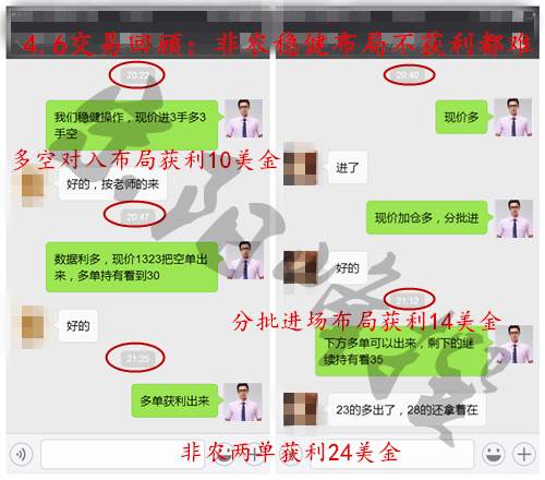 宋阳峰：4.9黄金白银日内走弱美盘还需做空