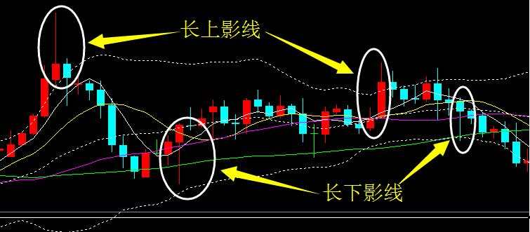 刘皓琨：现货黄金K线的基础理论知识讲解（三）