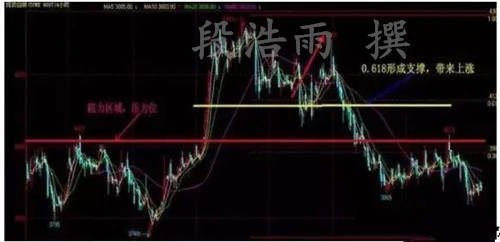 段浩雨：黄金白银投资之黄金分割线的使用详解大全（经典）