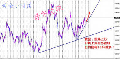 舒亦梵：4.11贸易战降温美股大涨，黄金后市如何操作？