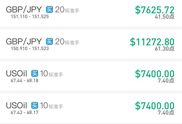 Followme交易大赛-2天翻一倍的交易员又回归第一了