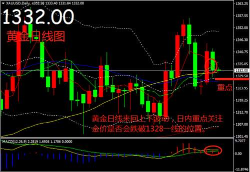 夏钧姗:4.4贸易战担忧尚未消散黄金承压今日如何操作？