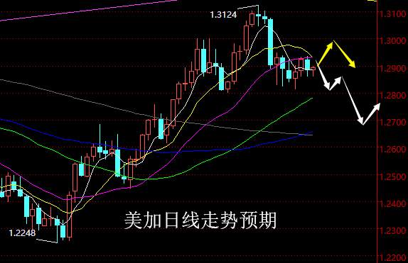 【老黑策略】4.2~6外汇、黄金、原油周评策略