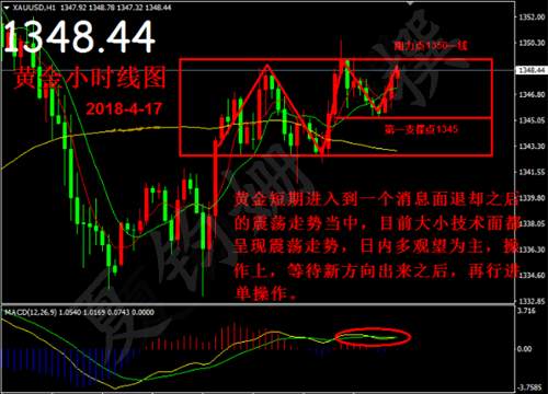 夏钧姗：4.7美联储或再放鹰!晚间黄金如何操作？