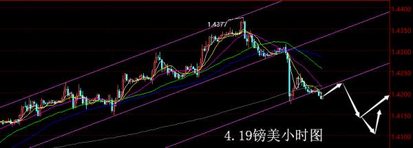 【老黑策略】4.19外汇操盘策略