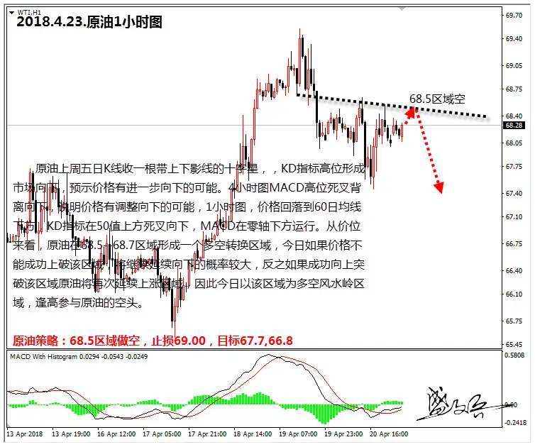 盛文兵：美联储加息预期升温，投资者热捧美元