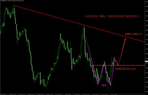 凌佳言：4.8非农失色贸易战助攻金价，黄金下周走势分析