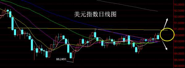 【老黑策略】4.9~13外汇、黄金、原油周评策略