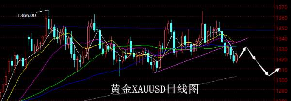 【老黑策略】4.30~5.4外汇、黄金、原油周评策略