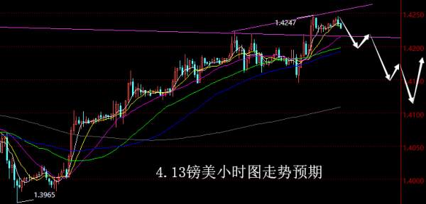 【老黑策略】4.13外汇操盘策略